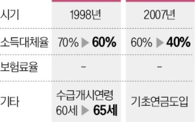 '선거 없는 2년내 개혁'…성공할 수 있을까