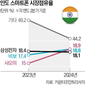 삼성 갤럭시, 보급형 A시리즈에도 AI 기능 탑재한다