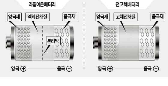 전기차 배터리 열폭주 땐 1000도 치솟아…진화에 물 110t 필요