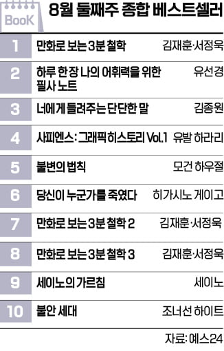 [책마을] '카지노 양상수 교수'가 유튜브서 추천한 <만화로 보는… 베스트셀러 1위