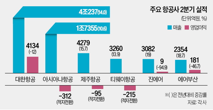 카지노 입플사, 영업 잘한 줄 알았는데…고유가·고환율에 눈물