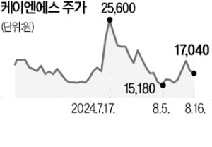 차세대 배터리 자동화 장비 공략…케이엔에스 "매출 1000억 도전"