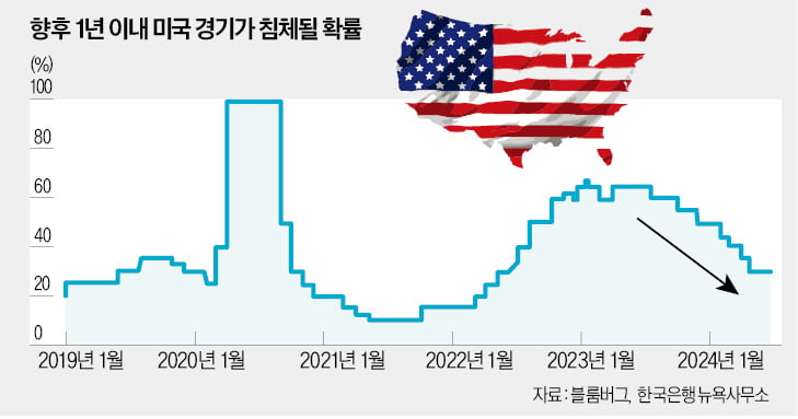 美 경기침체 논쟁…잭슨홀 미팅에 쏠리는 시선 [한상춘의 국제경제 읽기]