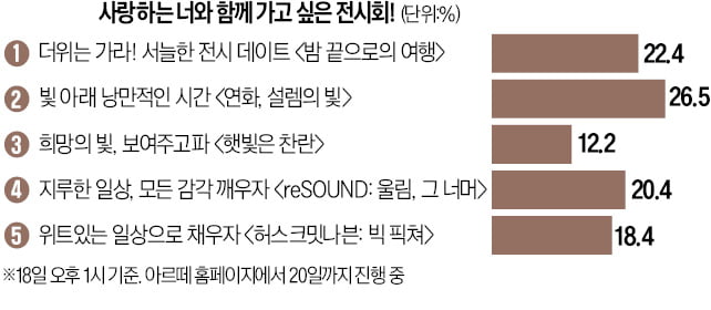 [오늘의 arte] 티켓 이벤트 : 서울시발레단 '한여름 밤의 꿈'