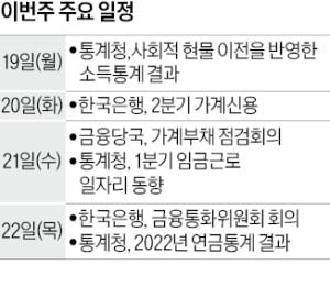 [월요전망대] 수도권 집값 잡을 대출 규제 나오나