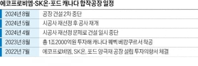 포드 갈팡질팡에…에코프로·SK온 캐나다 합작공장 건설 중단