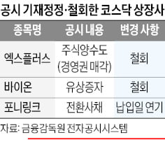 '블랙 먼데이'에 자금줄 막힌 상장사