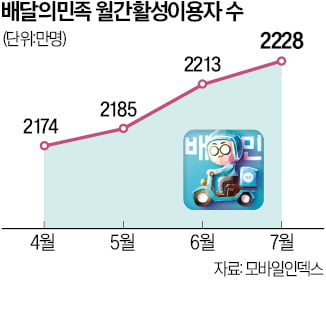 '배민클럽' 유료화 9월로 연기…가게배달에도 무료 혜택 적용