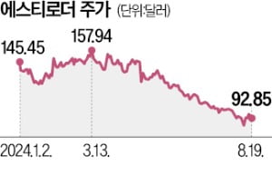 카지노 가입머니 '中心' 못 잡고 휘청…15년 이끈 수장도 물러난다