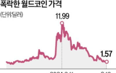 세계 곳곳서 올트먼의 '월드코인' 제동