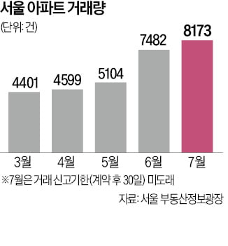 "대출규제로 집값 잡힐지 의문…공급 해결돼야"