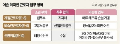 단기 입국한 '계절근로자'…"불법체류 양산 통로"