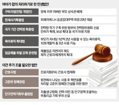 고준위법·간호사법…시급한 민생법안 여전히 산적