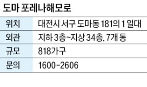 도마 포레나해모로, 도마·변동지구 학군 좋은 아파트