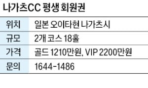 나가츠CC 평생 회원권, 일본 공항 3곳 가까운 골프장…쇼핑도 편리