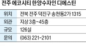 전주 카지노 해외 한양수자인 디에스틴, 전주 카지노 해외 중심의 주거형 오피스텔