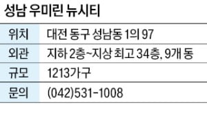 성남 우미린 뉴시티, 대전 성남1구역 재개발…계약금 5%로 낮춰