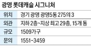 광명 롯데캐슬 시그니처, 광명뉴타운 1509가구…광명사거리역 인근