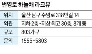 번영로 하늘채 라크뷰, 울산 신규 주거타운 안에 브랜드 카지노 꽁머니 즉시지급