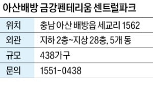 아산배방 금강펜테리움 센트럴파크, 아산탕정 마지막 단지…분양가 상한제 적용