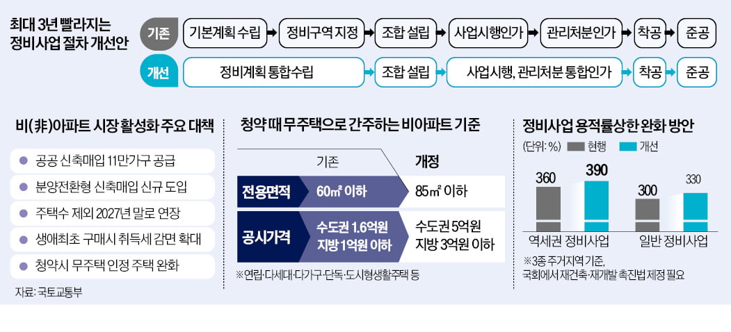 '8·8 대책' 수도권 공급 늘린다…집값 상승세 잡힐까