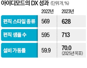 44대 디지털 편직기로 모든 스타일 뽑는다