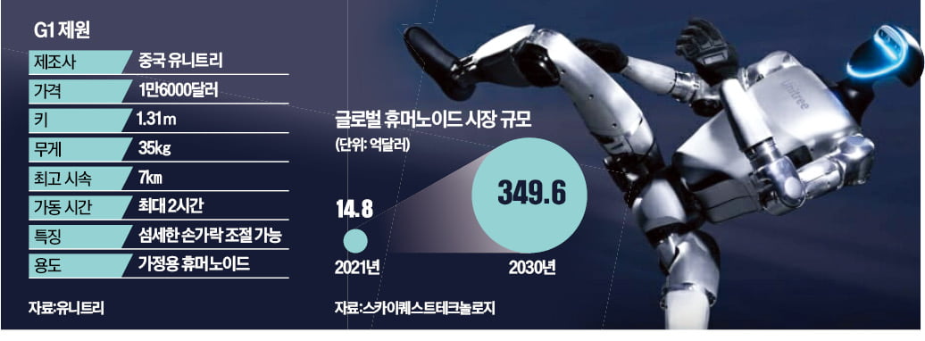 中 로봇굴기…2000만원 휴머노이드 등장