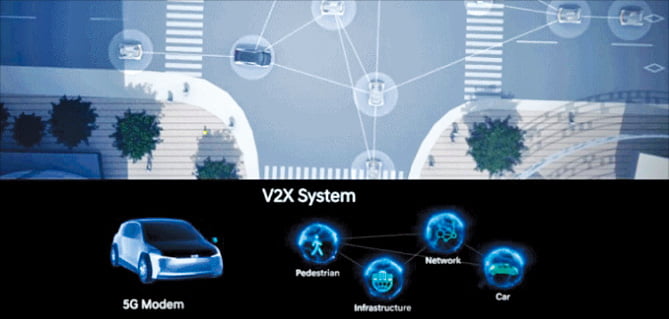 어린이 보행자 사고를 예방하는 V2X 시스템. /현대모비스 제공 