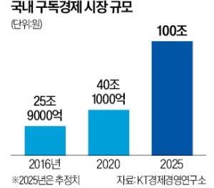 말 바꾼 공정위 "OTT 중도해지 땐 환불해줘야"