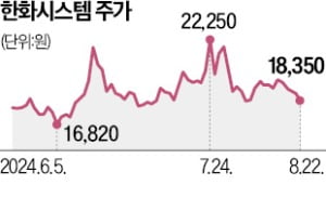 한화시스템, 우주태양전지 개발 시동