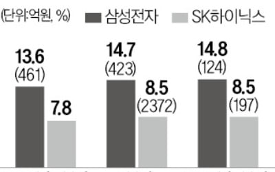 모건스탠리 'AI 고점론' 재점화…"반도체 업황, 올 3분기가 피크"