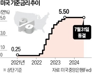 23일 밤 11시 연설…한경 유튜브 중계