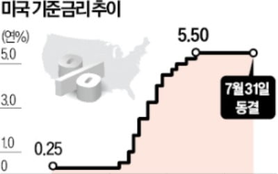 23일 밤 11시 연설…한경 유튜브 중계