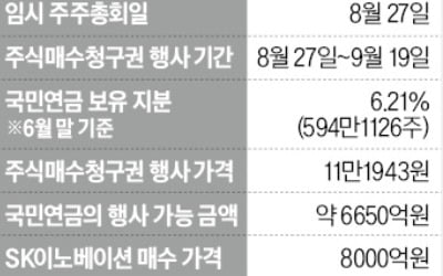 SK이노·E&S 합병 제동거는 국민연금