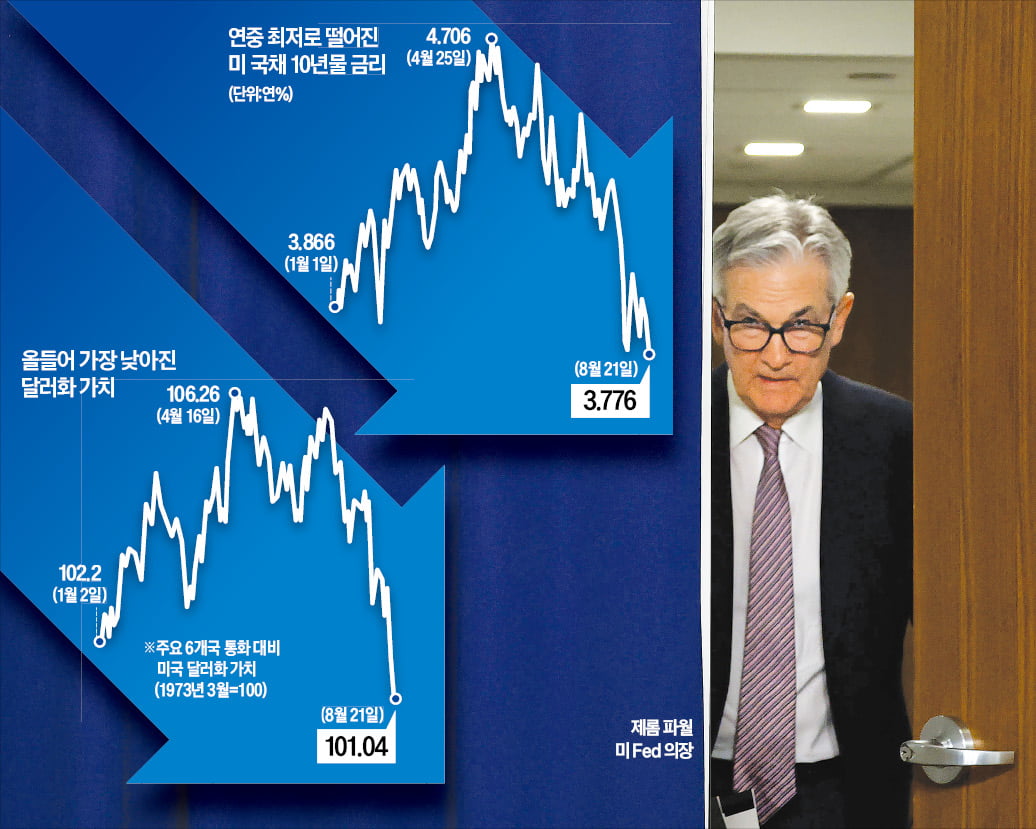 잭슨홀서 '빅컷' 신호 주나…파월 입에 전 세계가 초긴장