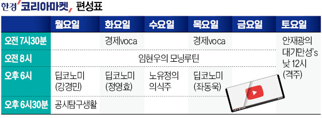 '딥코노미'로 더 깊어진 한경 코리아마켓…숫자 뒤에 숨겨진 경제까지 짚어줍니다