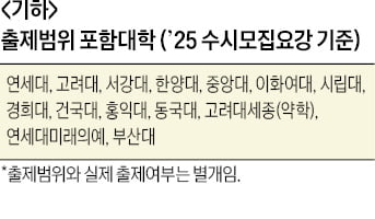 [2025학년도 논술길잡이] 꾸준히 출제되는 '벡터의 연산'에 익숙해져야