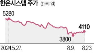 시총 줄어 대형주서 중형주로…한온시스템·강원랜드 되레 호재