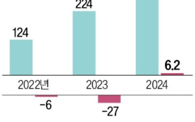 명품 플랫폼 젠테, 소비침체 속 '나홀로 성장' 이유는