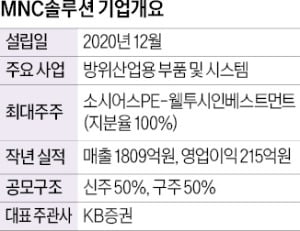 두산이 판 MNC솔루션 상장 추진…기업가치 1조원