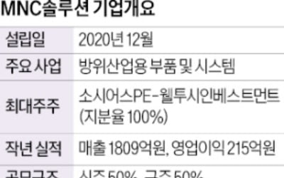 두산이 판 MNC솔루션 상장 추진…기업가치 1조원