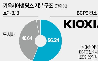 '낸드 3위' 日키옥시아 상장…兆단위 실탄으로 삼성 추격