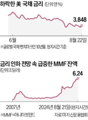 "베이비컷이냐, 빅컷이냐"…잭슨홀 곳곳서 금리 논쟁