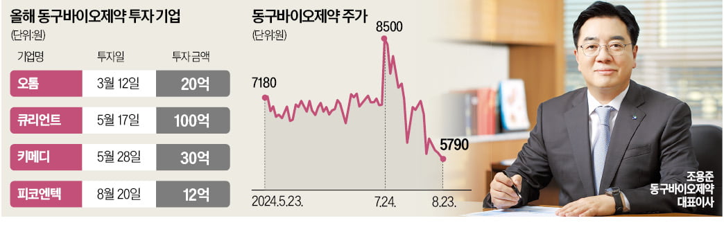 "큐리언트 경영 참여…兆단위 기술수출 자신"