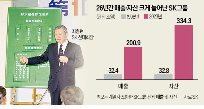 "SKMS로 10배 성장"…최종현의 위기 돌파 정신 다시 배운다