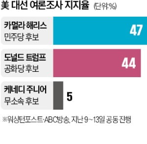 트럼프 손잡은 케네디…게임 체인저 되나