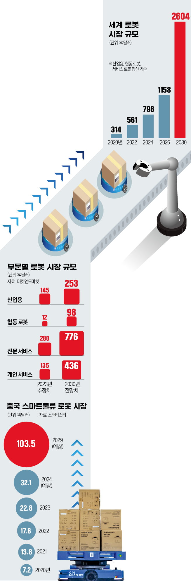 중국 우시 스마트창고에서하루 8만 건 물량을 처리하는 무인운반로봇(AGV). 