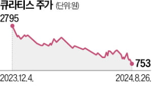 큐라티스, 유증 없던 일로…주가 '와르르'