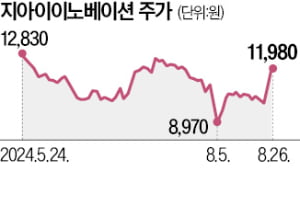 지아이이노, 美 머크와 손잡았다