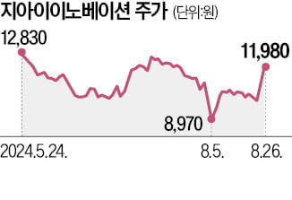 지아이이노, 美 머크와 손잡았다